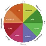 Photobucket | emotion color wheel Pictures, emotion color wheel Images